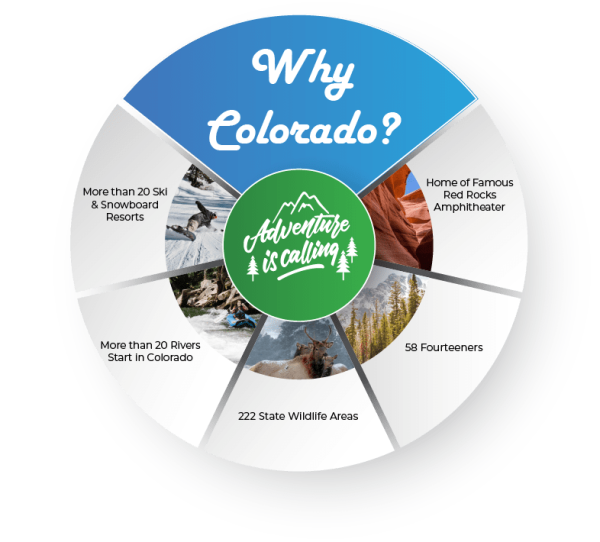 Why Colorado Infographic-01